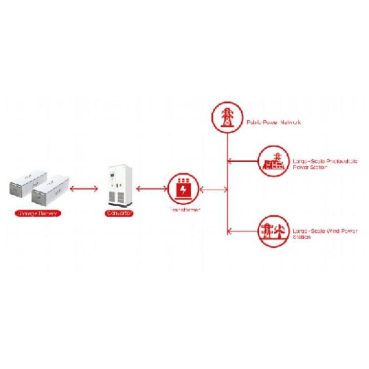 Solar Power Plant Energy Storage Solutions