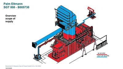 SGT 800 Gas Turbine Generator Package